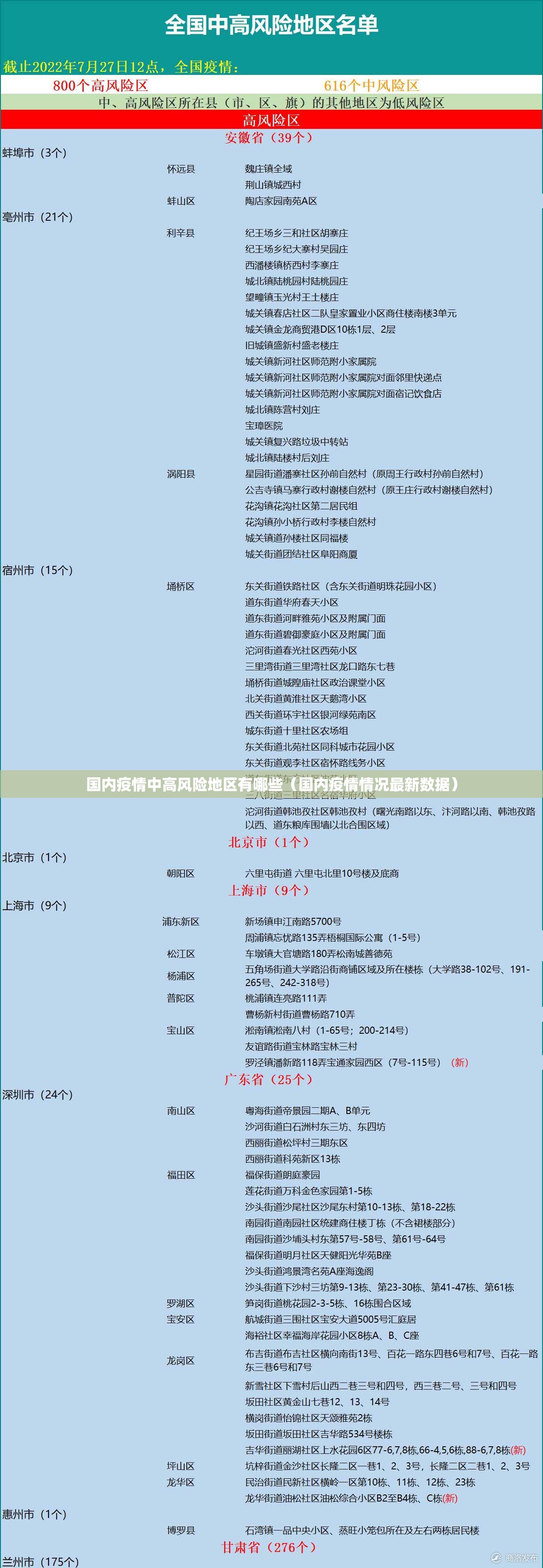 国内疫情中高风险地区有哪些(国内疫情情况最新数据) 国内疫情中高风险地区有哪些(国内疫情情况最新数据)