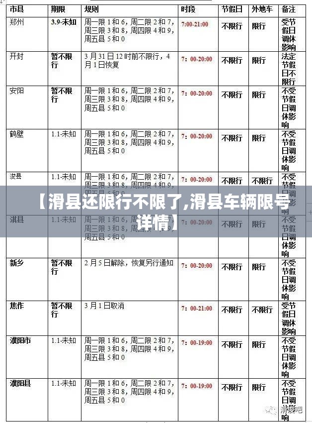 【滑县还限行不限了,滑县车辆限号详情】 【滑县还限行不限了,滑县车辆限号详情】