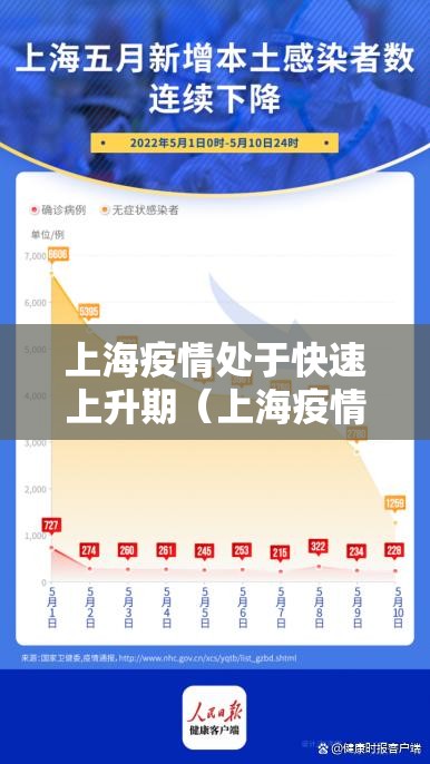 上海疫情处于快速上升期(上海疫情爆发是什么时候) 上海疫情处于快速上升期(上海疫情爆发是什么时候)