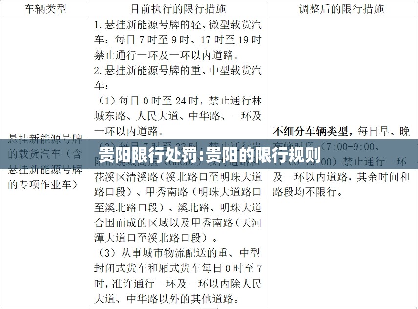 贵阳限行处罚:贵阳的限行规则