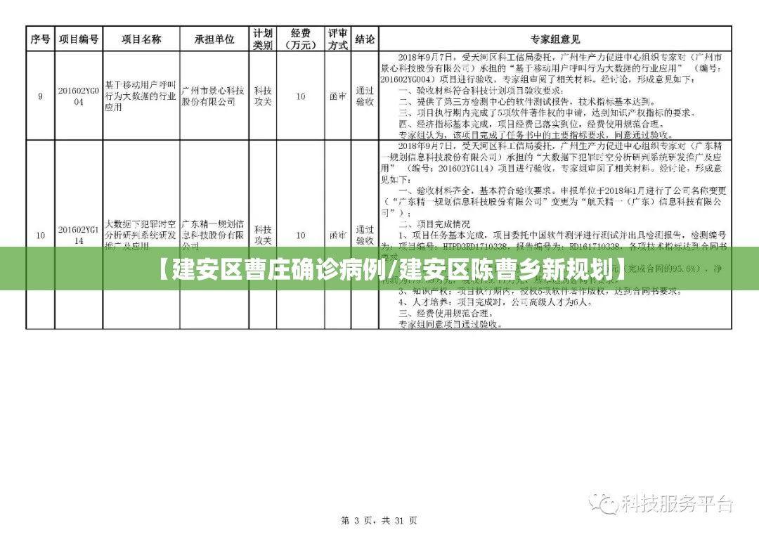 【建安区曹庄确诊病例/建安区陈曹乡新规划】 【建安区曹庄确诊病例/建安区陈曹乡新规划】