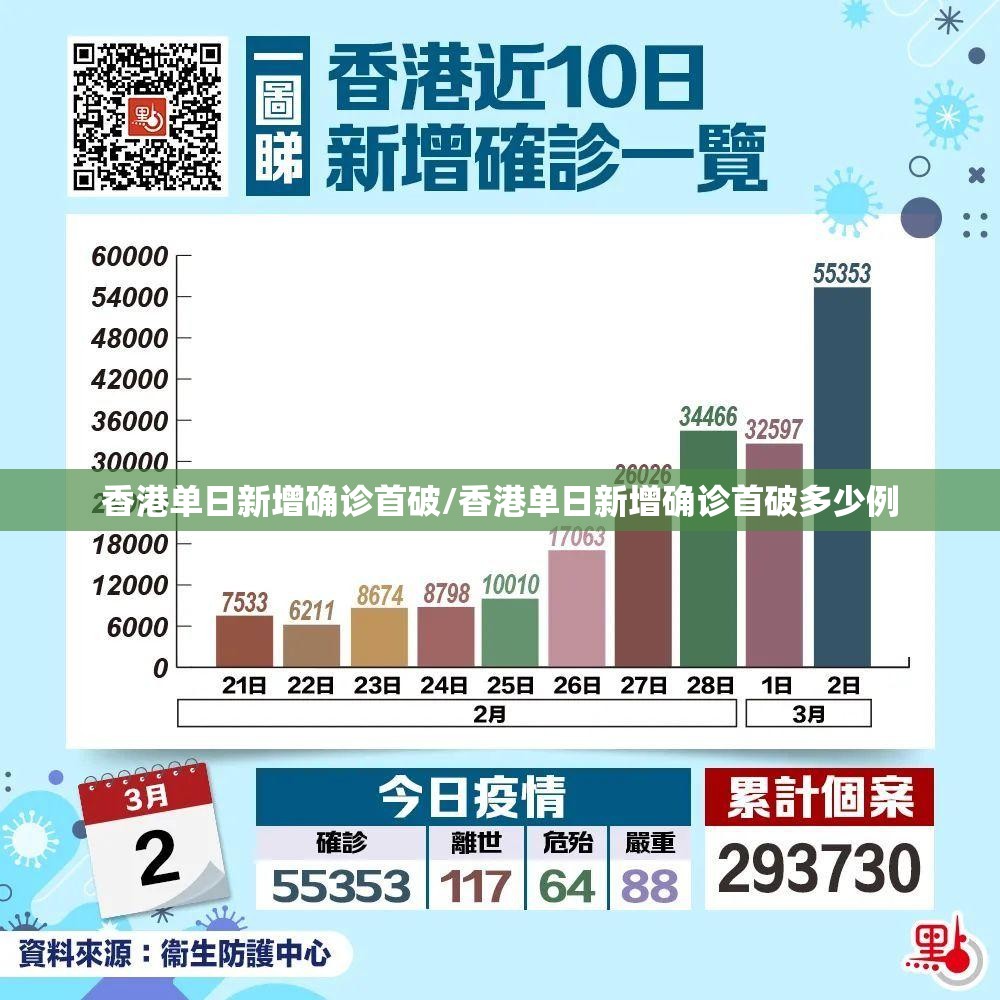 香港单日新增确诊首破/香港单日新增确诊首破多少例 香港单日新增确诊首破/香港单日新增确诊首破多少例