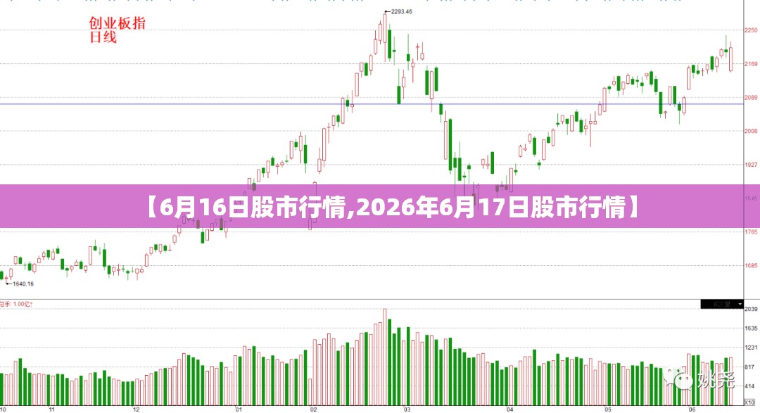 【6月16日股市行情,2026年6月17日股市行情】