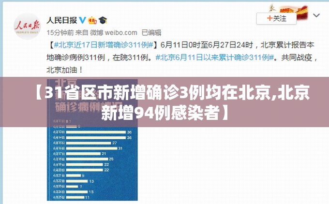 【31省区市新增确诊3例均在北京,北京新增94例感染者】 【31省区市新增确诊3例均在北京,北京新增94例感染者】