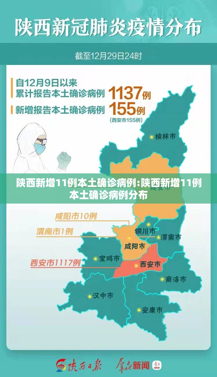 陕西新增11例本土确诊病例:陕西新增11例本土确诊病例分布 陕西新增11例本土确诊病例:陕西新增11例本土确诊病例分布