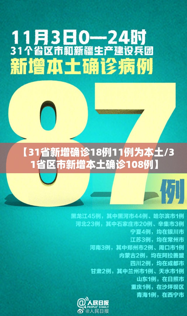 【31省新增确诊18例11例为本土/31省区市新增本土确诊108例】