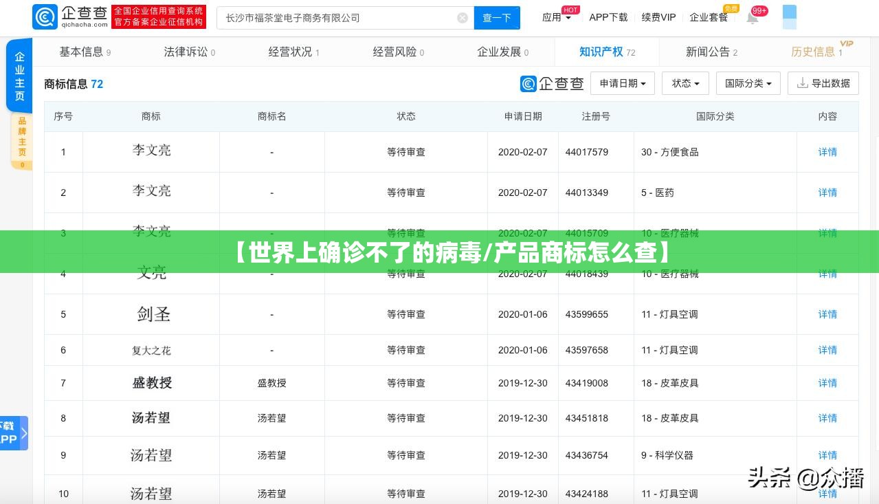 【世界上确诊不了的病毒/产品商标怎么查】