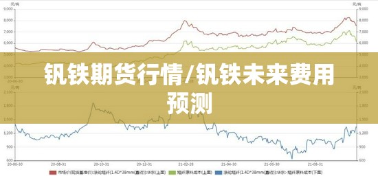 钒铁期货行情/钒铁未来费用预测