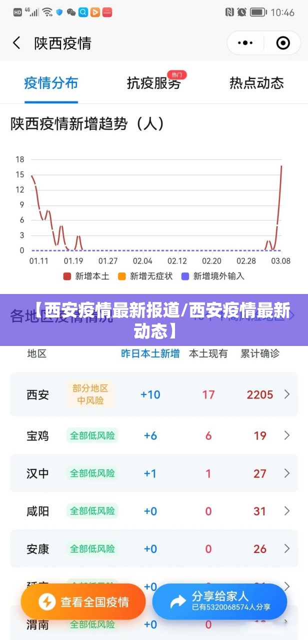 【西安疫情最新报道/西安疫情最新动态】 【西安疫情最新报道/西安疫情最新动态】