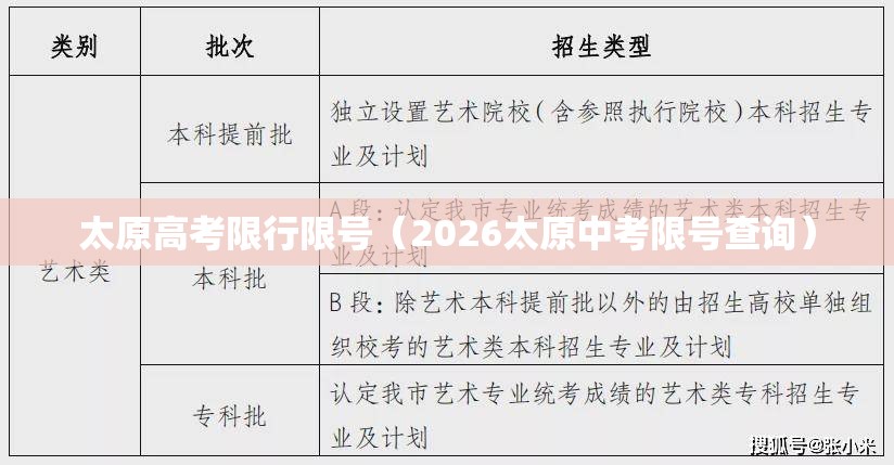 太原高考限行限号(2026太原中考限号查询) 太原高考限行限号(2026太原中考限号查询)