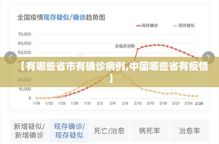 【有哪些省市有确诊病例,中国哪些省有疫情】 【有哪些省市有确诊病例,中国哪些省有疫情】