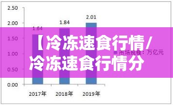 【冷冻速食行情/冷冻速食行情分析】 【冷冻速食行情/冷冻速食行情分析】