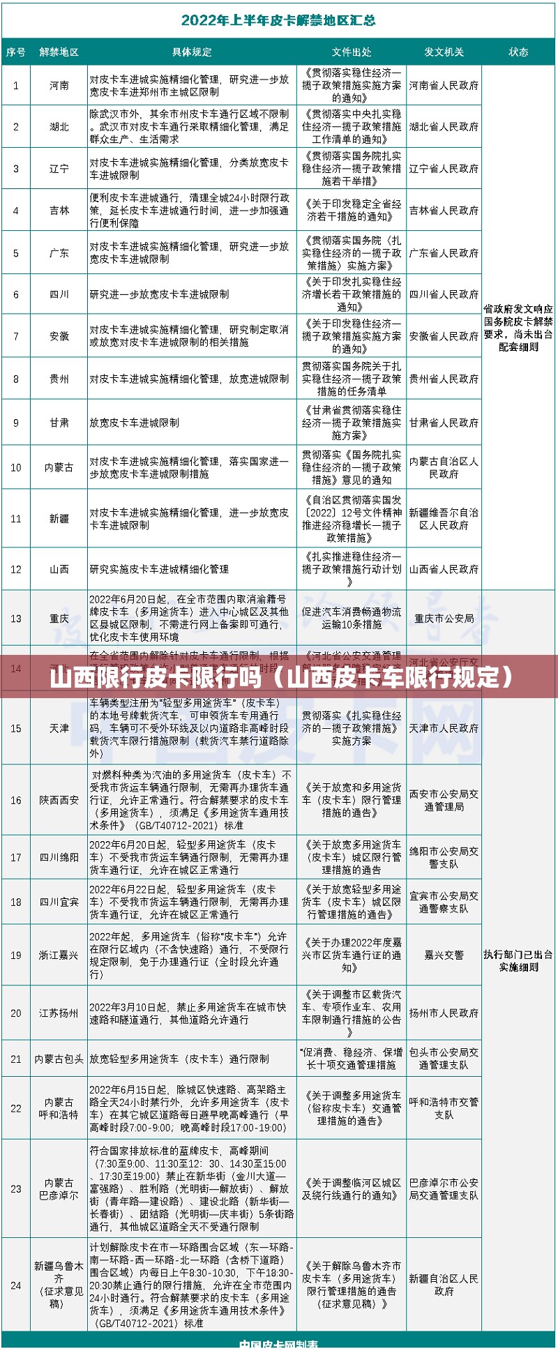 山西限行皮卡限行吗(山西皮卡车限行规定) 山西限行皮卡限行吗(山西皮卡车限行规定)