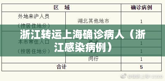 浙江转运上海确诊病人（浙江感染病例）