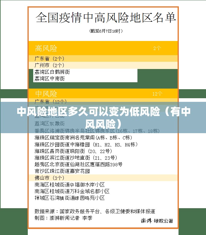 中风险地区多久可以变为低风险(有中风风险) 中风险地区多久可以变为低风险(有中风风险)