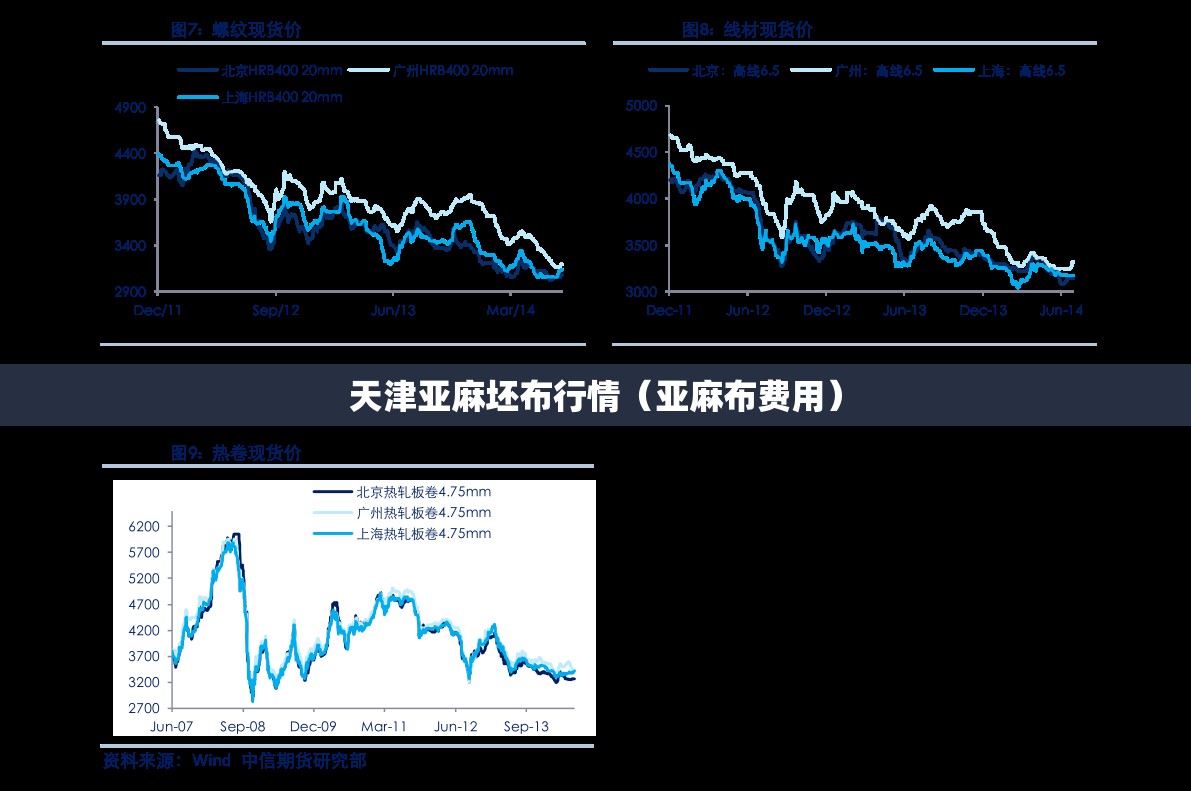 天津亚麻坯布行情(亚麻布费用) 天津亚麻坯布行情(亚麻布费用)