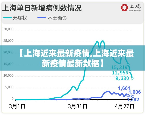 【上海近来最新疫情,上海近来最新疫情最新数据】