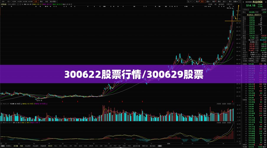 300622股票行情/300629股票