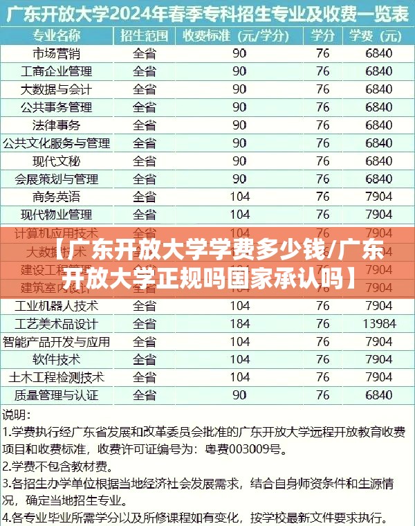 【广东开放大学学费多少钱/广东开放大学正规吗国家承认吗】 【广东开放大学学费多少钱/广东开放大学正规吗国家承认吗】