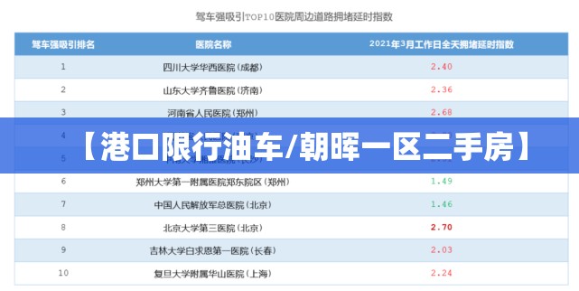 【港口限行油车/朝晖一区二手房】 【港口限行油车/朝晖一区二手房】