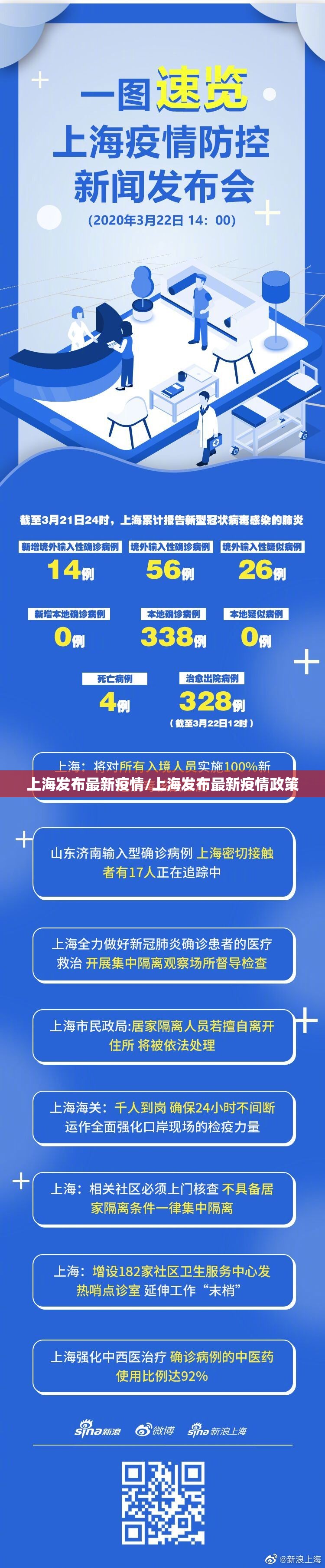 上海发布最新疫情/上海发布最新疫情政策 上海发布最新疫情/上海发布最新疫情政策