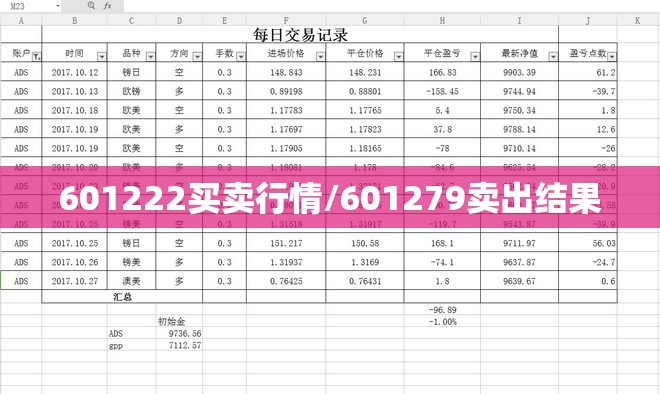 601222买卖行情/601279卖出结果 601222买卖行情/601279卖出结果