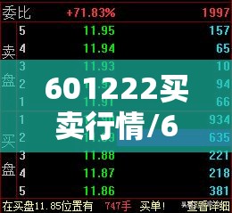 601222买卖行情/601279卖出结果 601222买卖行情/601279卖出结果