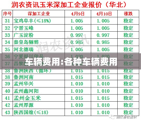 车辆费用:各种车辆费用 车辆费用:各种车辆费用