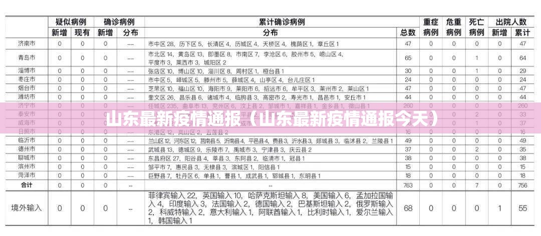 山东最新疫情通报(山东最新疫情通报今天) 山东最新疫情通报(山东最新疫情通报今天)