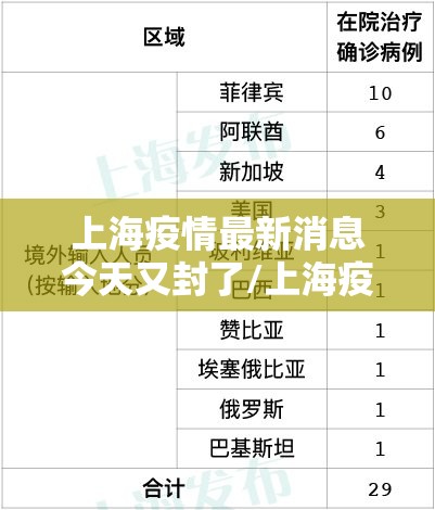上海疫情最新消息今天又封了/上海疫情一览表 上海疫情最新消息今天又封了/上海疫情一览表