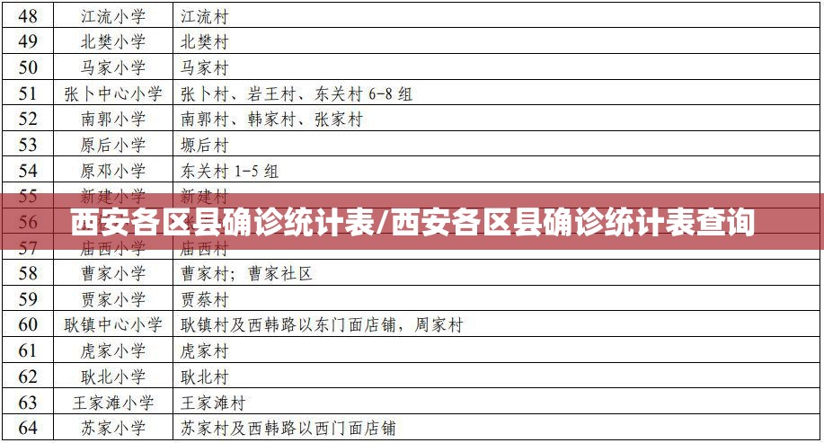 西安各区县确诊统计表/西安各区县确诊统计表查询