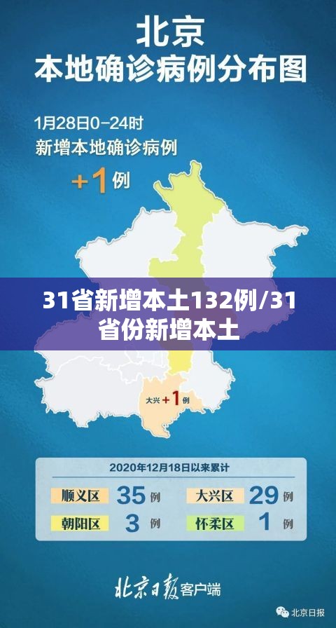 31省新增本土132例/31省份新增本土 31省新增本土132例/31省份新增本土