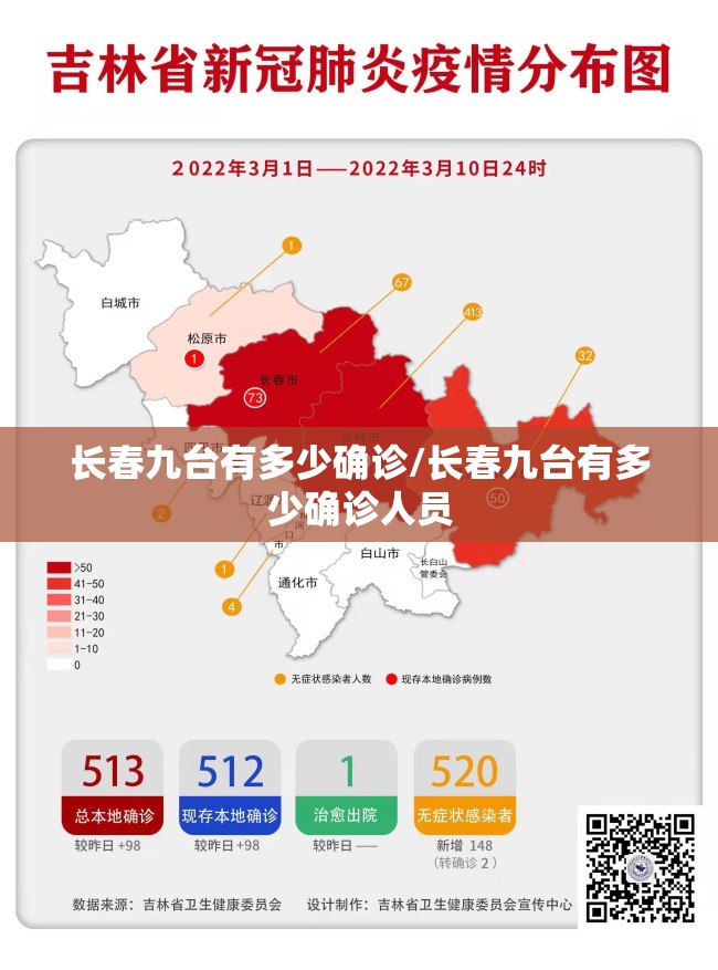 长春九台有多少确诊/长春九台有多少确诊人员