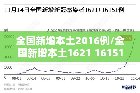 全国新增本土2016例/全国新增本土1621 16151