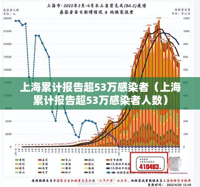 上海累计报告超53万感染者（上海累计报告超53万感染者人数）