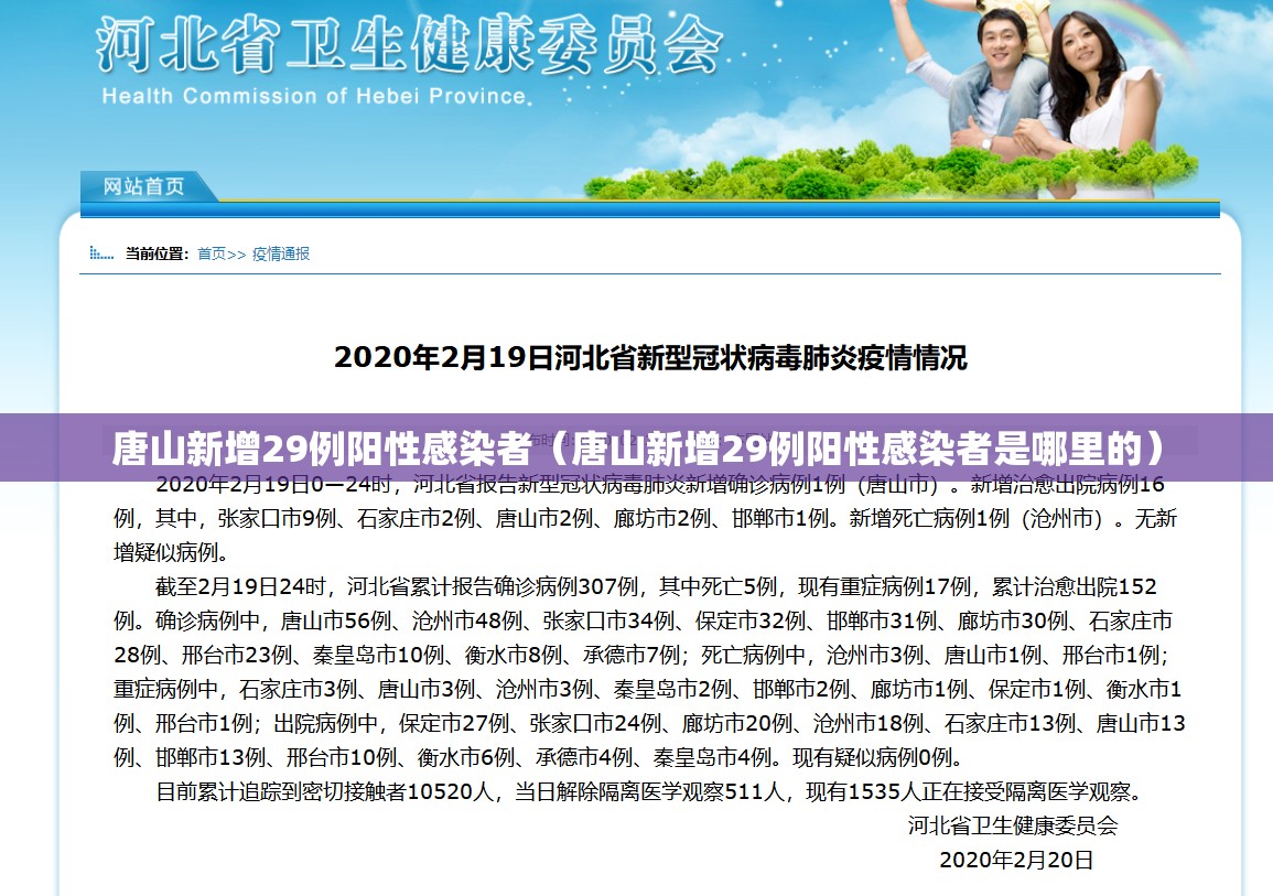 唐山新增29例阳性感染者（唐山新增29例阳性感染者是哪里的）