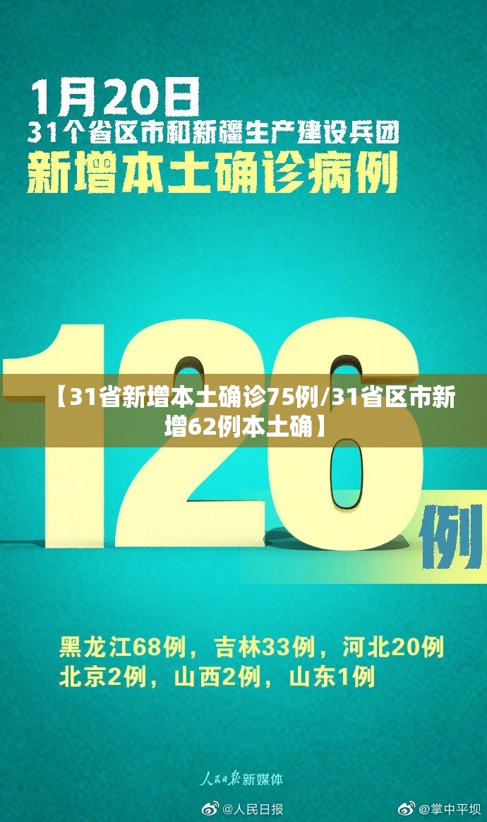 【31省新增本土确诊75例/31省区市新增62例本土确】 【31省新增本土确诊75例/31省区市新增62例本土确】