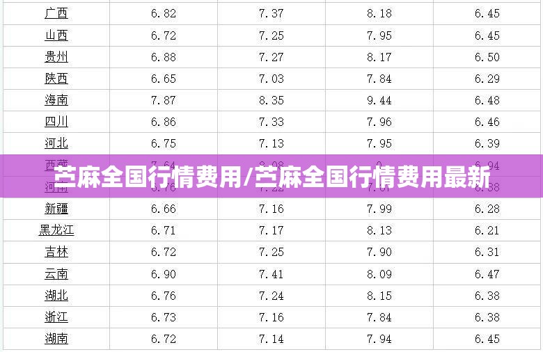 苎麻全国行情费用/苎麻全国行情费用最新