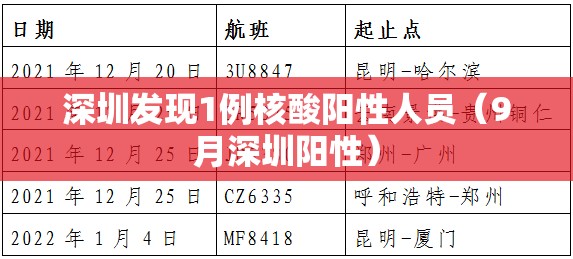 深圳发现1例核酸阳性人员（9月深圳阳性）