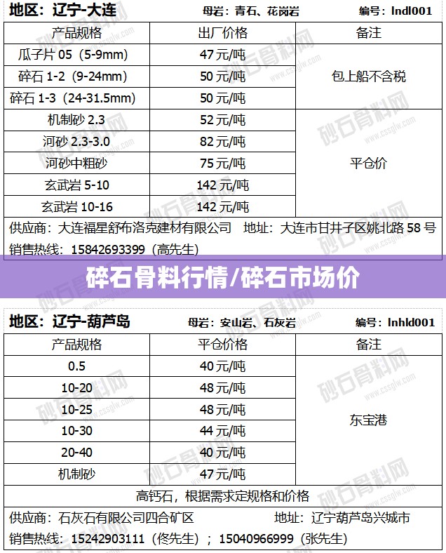 碎石骨料行情/碎石市场价