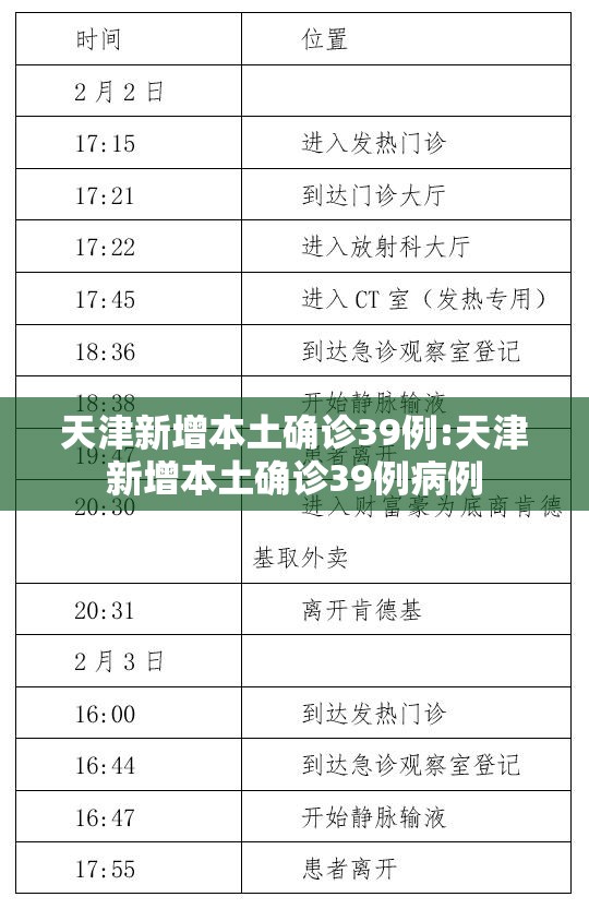 天津新增本土确诊39例:天津新增本土确诊39例病例
