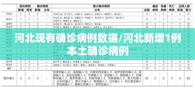 河北现有确诊病例数据/河北新增1例本土确诊病例 河北现有确诊病例数据/河北新增1例本土确诊病例
