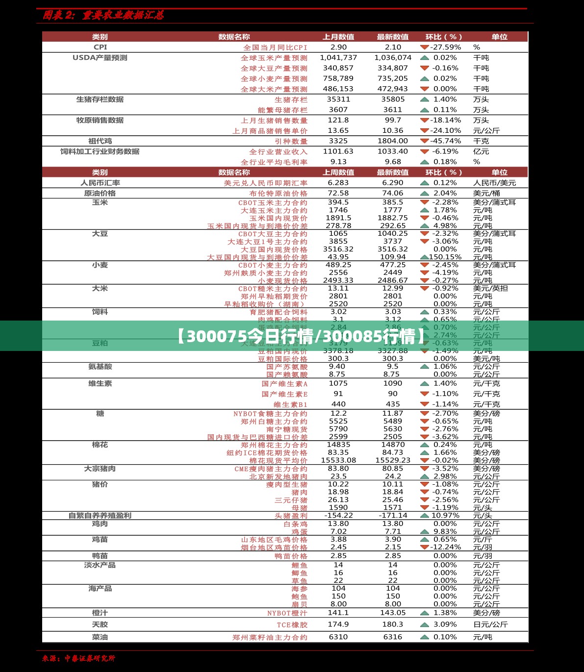 【300075今日行情/300085行情】