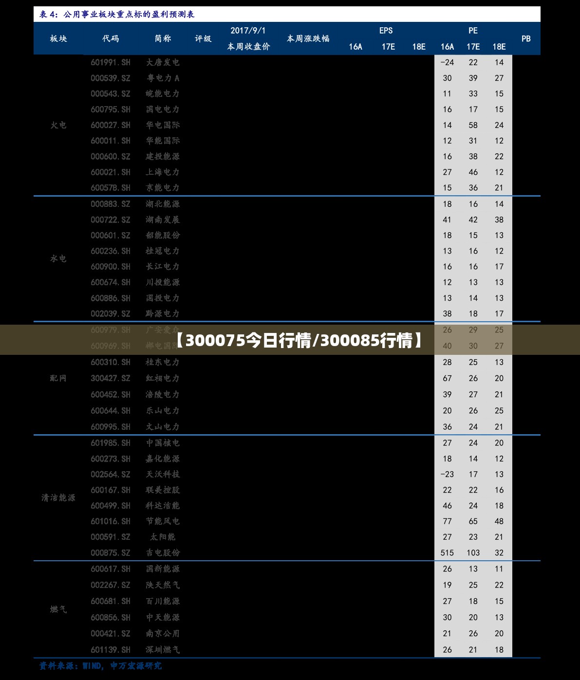 【300075今日行情/300085行情】