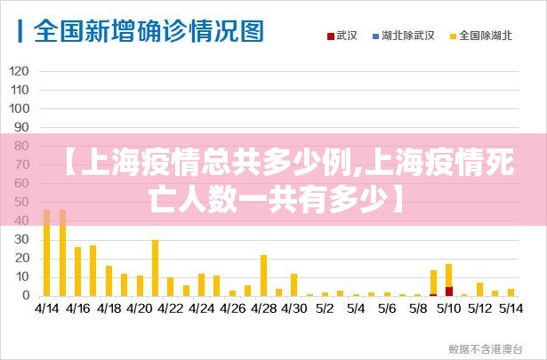 【上海疫情总共多少例,上海疫情死亡人数一共有多少】 【上海疫情总共多少例,上海疫情死亡人数一共有多少】
