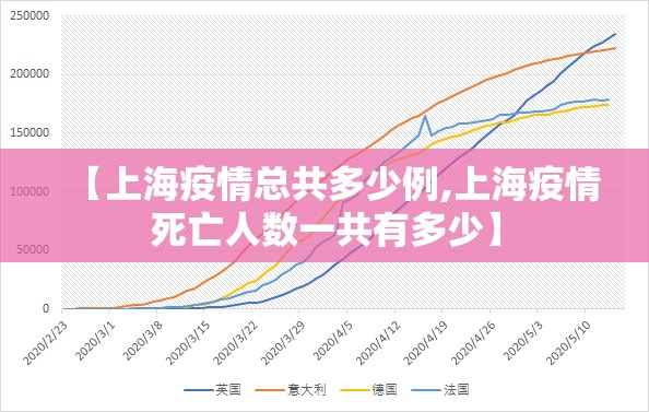 【上海疫情总共多少例,上海疫情死亡人数一共有多少】 【上海疫情总共多少例,上海疫情死亡人数一共有多少】