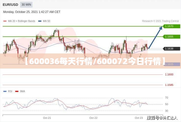 【600036每天行情/600072今日行情】