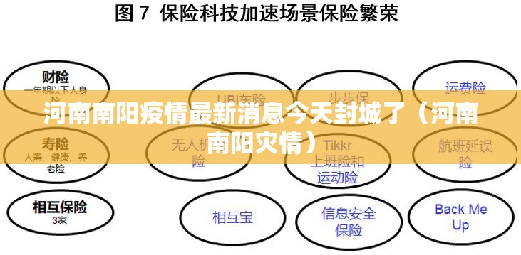 河南南阳疫情最新消息今天封城了(河南南阳灾情) 河南南阳疫情最新消息今天封城了(河南南阳灾情)