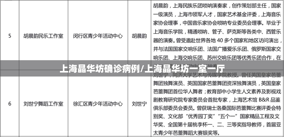 上海晶华坊确诊病例/上海晶华坊一室一厅 上海晶华坊确诊病例/上海晶华坊一室一厅