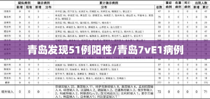 青岛发现51例阳性/青岛7vE1病例 青岛发现51例阳性/青岛7vE1病例